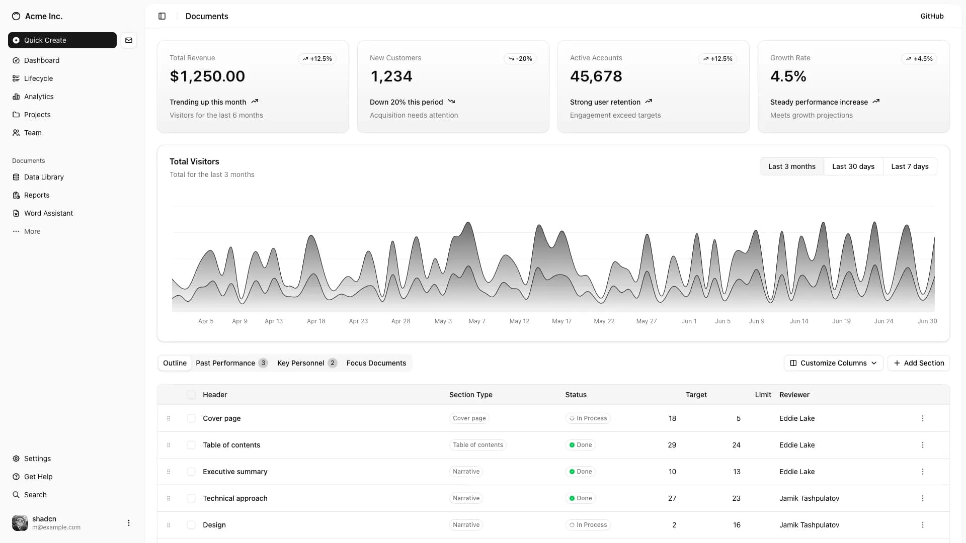 Dashboard preview